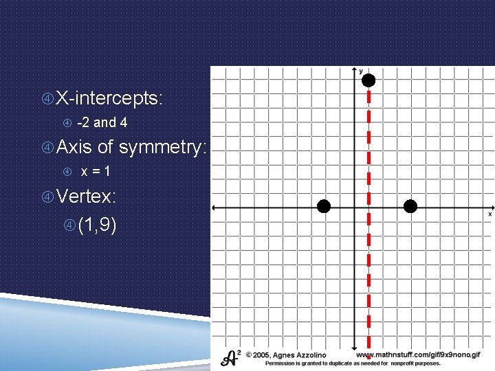  X-intercepts: -2 and 4 Axis of symmetry: x = 1 Vertex: (1, 9)