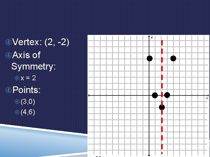  Vertex: (2, -2) Axis of Symmetry: x = 2 Points: (3, 0) (4,