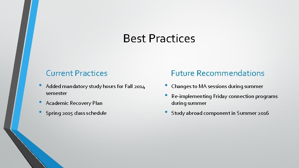 Best Practices Current Practices • • • Added mandatory study hours for Fall 2014