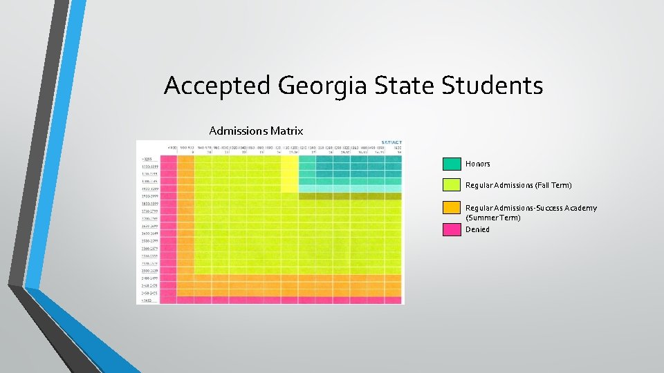 Accepted Georgia State Students Admissions Matrix Honors Regular Admissions (Fall Term) Regular Admissions-Success Academy