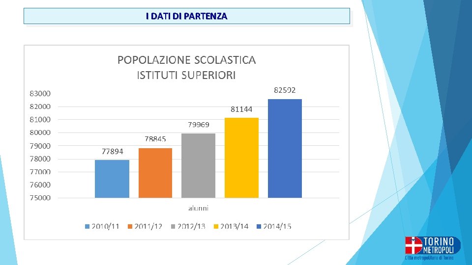 I DATI DI PARTENZA 