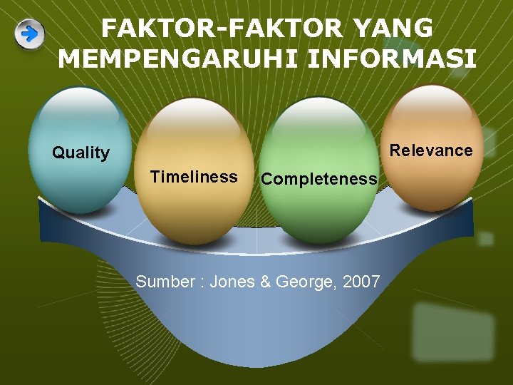 FAKTOR-FAKTOR YANG MEMPENGARUHI INFORMASI Relevance Quality Timeliness Completeness Sumber : Jones & George, 2007