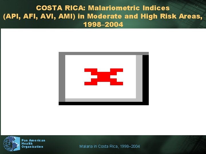 COSTA RICA: Malariometric Indices (API, AFI, AVI, AMI) in Moderate and High Risk Areas,