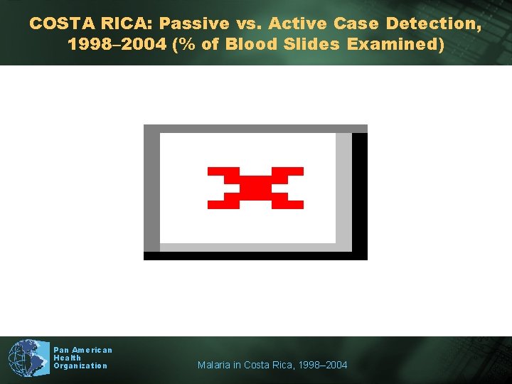 COSTA RICA: Passive vs. Active Case Detection, 1998– 2004 (% of Blood Slides Examined)