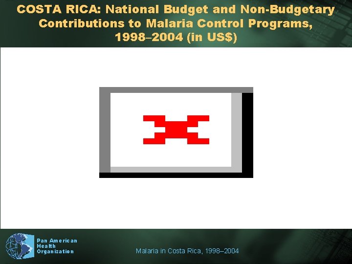 COSTA RICA: National Budget and Non-Budgetary Contributions to Malaria Control Programs, 1998– 2004 (in