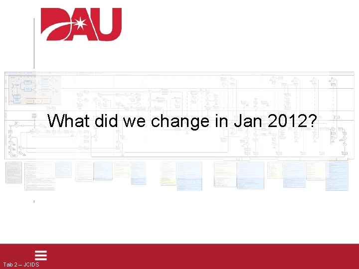 What did we change in Jan 2012? Tab 2 – JCIDS 