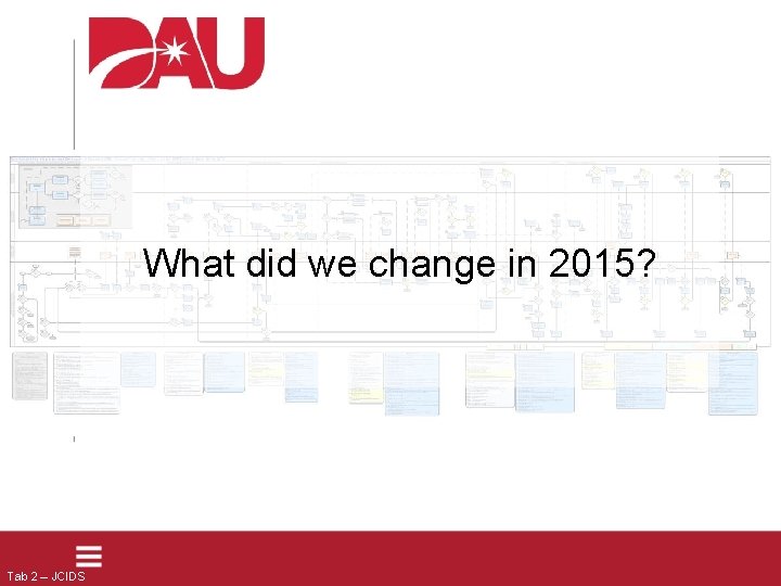 What did we change in 2015? Tab 2 – JCIDS 