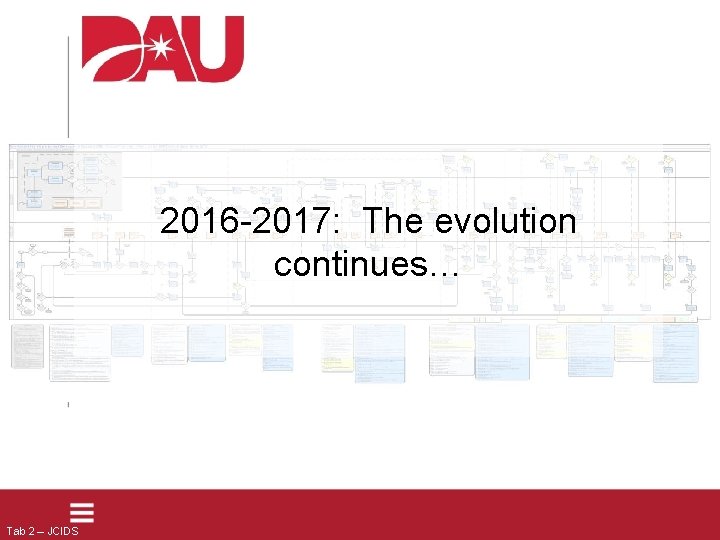 2016 -2017: The evolution continues… Tab 2 – JCIDS 