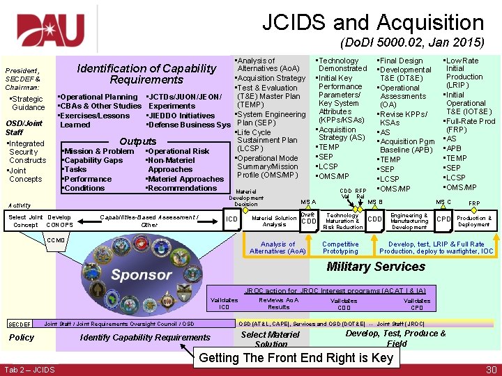 JCIDS and Acquisition (Do. DI 5000. 02, Jan 2015) • Analysis of Alternatives (Ao.
