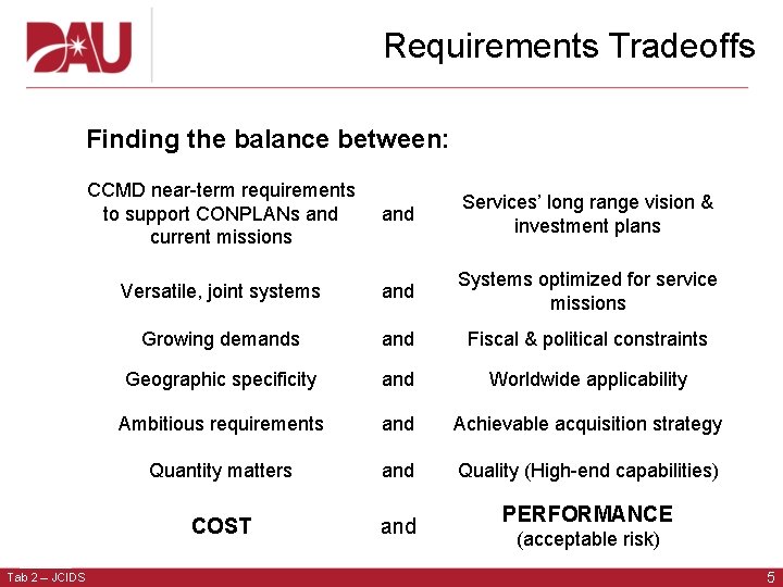 Requirements Tradeoffs Finding the balance between: Tab 2 – JCIDS CCMD near-term requirements to