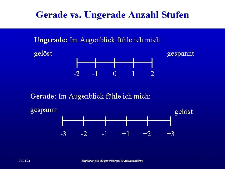 Gerade vs. Ungerade Anzahl Stufen Ungerade: Im Augenblick fühle ich mich: gelöst gespannt -2