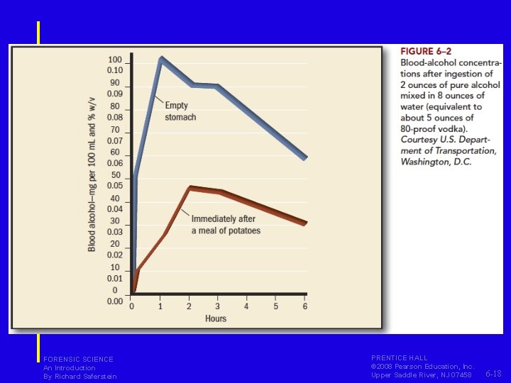 FORENSIC SCIENCE An Introduction By Richard Saferstein PRENTICE HALL © 2008 Pearson Education, Inc. FORENSIC SCIENCE An Introduction By Richard Saferstein PRENTICE HALL © 2008 Pearson Education, Inc.