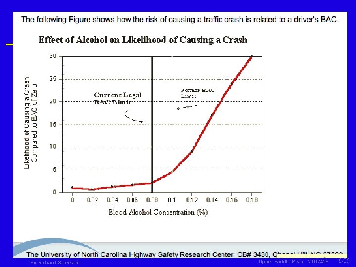 Metabolism of Alcohol FORENSIC SCIENCE An Introduction By Richard Saferstein PRENTICE HALL © 2008 Metabolism of Alcohol FORENSIC SCIENCE An Introduction By Richard Saferstein PRENTICE HALL © 2008