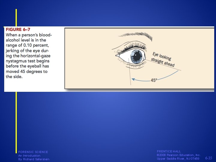 FORENSIC SCIENCE An Introduction By Richard Saferstein PRENTICE HALL © 2008 Pearson Education, Inc. FORENSIC SCIENCE An Introduction By Richard Saferstein PRENTICE HALL © 2008 Pearson Education, Inc.