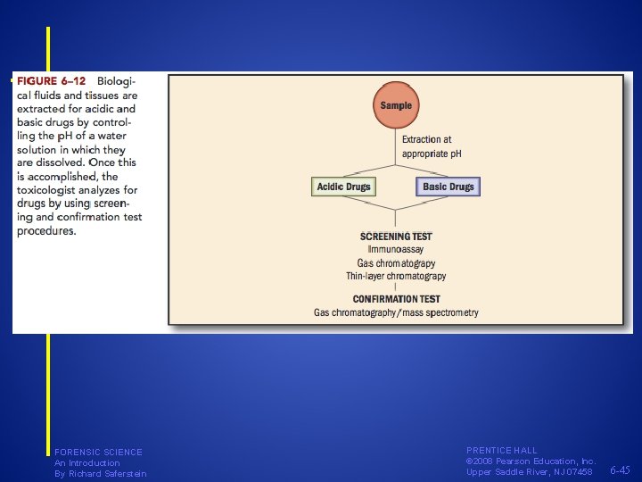 FORENSIC SCIENCE An Introduction By Richard Saferstein PRENTICE HALL © 2008 Pearson Education, Inc. FORENSIC SCIENCE An Introduction By Richard Saferstein PRENTICE HALL © 2008 Pearson Education, Inc.