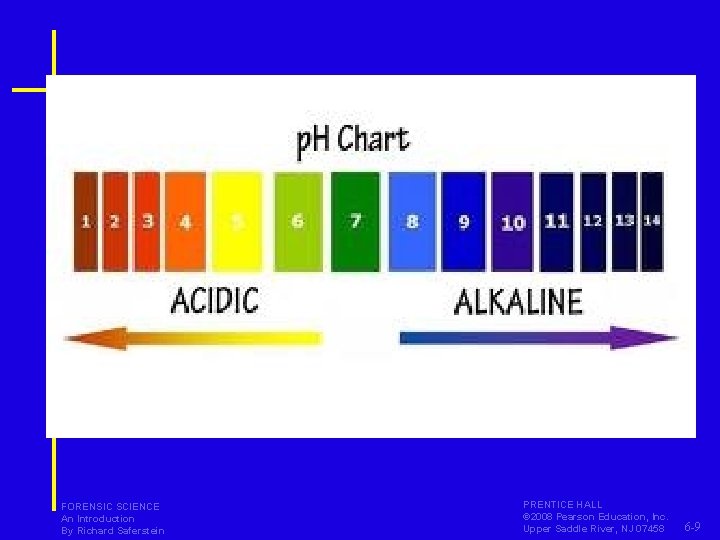 FORENSIC SCIENCE An Introduction By Richard Saferstein PRENTICE HALL © 2008 Pearson Education, Inc.
