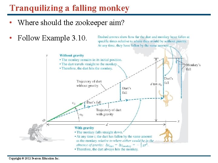 Tranquilizing a falling monkey • Where should the zookeeper aim? • Follow Example 3.