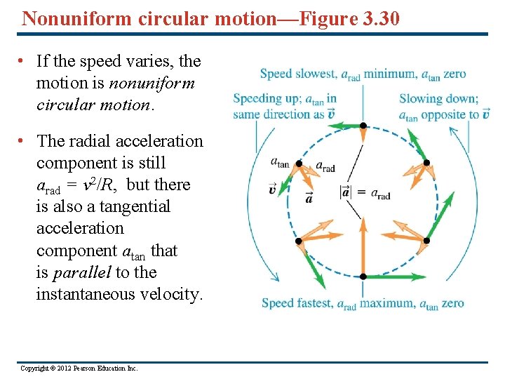 Nonuniform circular motion—Figure 3. 30 • If the speed varies, the motion is nonuniform