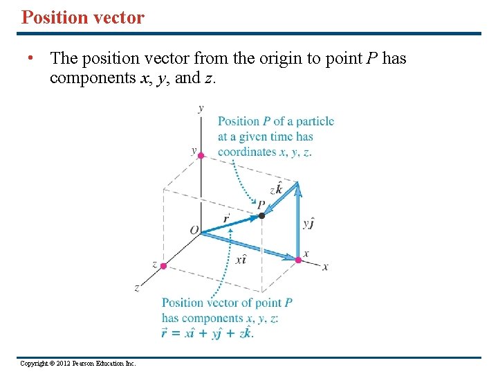 Position vector • The position vector from the origin to point P has components