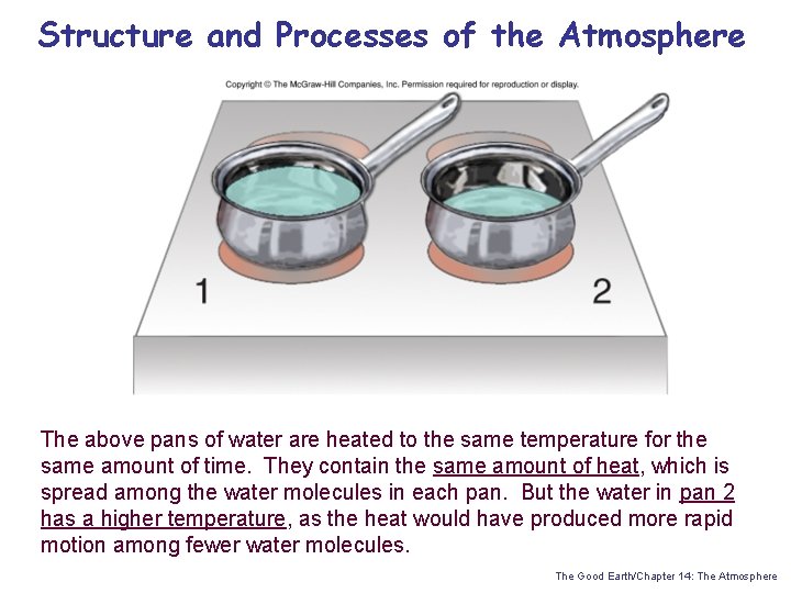 Structure and Processes of the Atmosphere The above pans of water are heated to