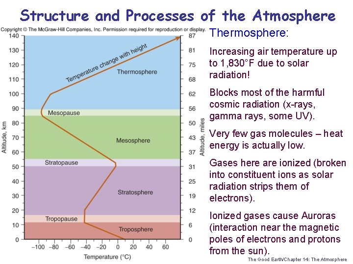 Structure and Processes of the Atmosphere Thermosphere: Increasing air temperature up to 1, 830°F