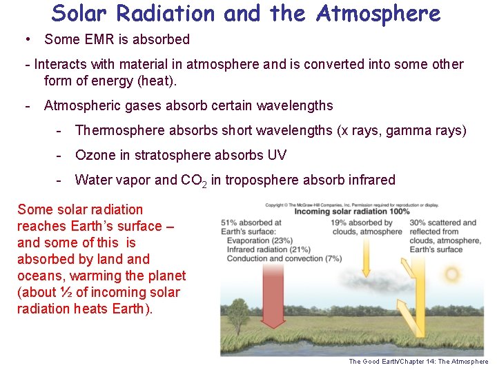 Solar Radiation and the Atmosphere • Some EMR is absorbed - Interacts with material