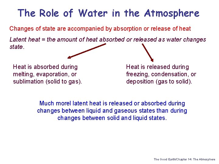 The Role of Water in the Atmosphere Changes of state are accompanied by absorption