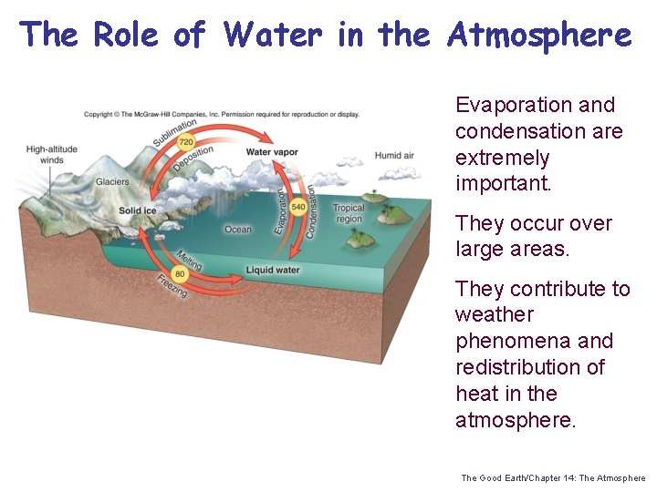 The Role of Water in the Atmosphere Evaporation and condensation are extremely important. They