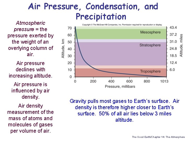 Air Pressure, Condensation, and Precipitation Atmospheric pressure = the pressure exerted by the weight