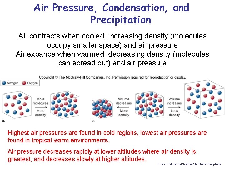 Air Pressure, Condensation, and Precipitation Air contracts when cooled, increasing density (molecules occupy smaller