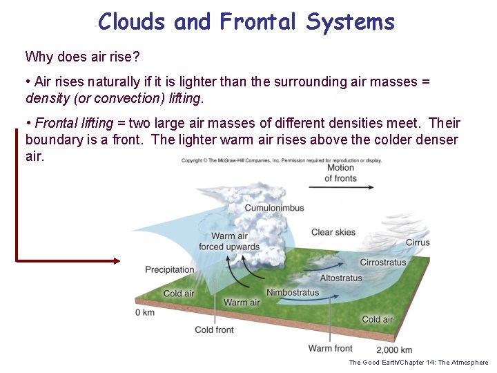 Clouds and Frontal Systems Why does air rise? • Air rises naturally if it