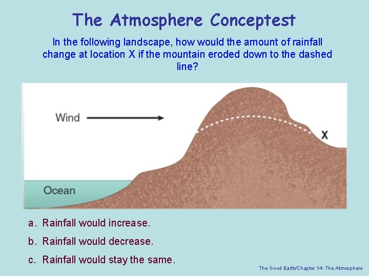 The Atmosphere Conceptest In the following landscape, how would the amount of rainfall change