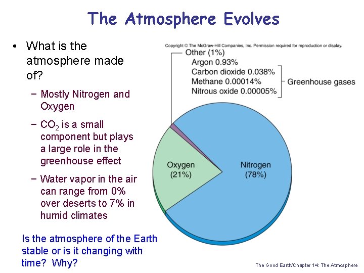 The Atmosphere Evolves • What is the atmosphere made of? − Mostly Nitrogen and