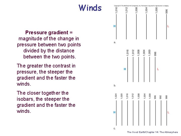 Winds Pressure gradient = magnitude of the change in pressure between two points divided