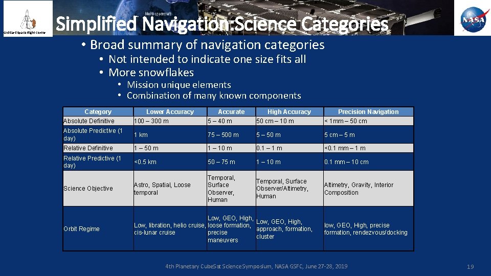 Goddard Space Flight Center Simplified Navigation: Science Categories • Broad summary of navigation categories