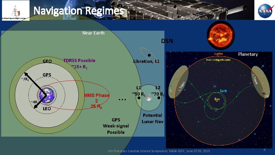 Goddard Space Flight Center Navigation Regimes Near Earth DSN Planetary GEO TDRSS Possible ~15+