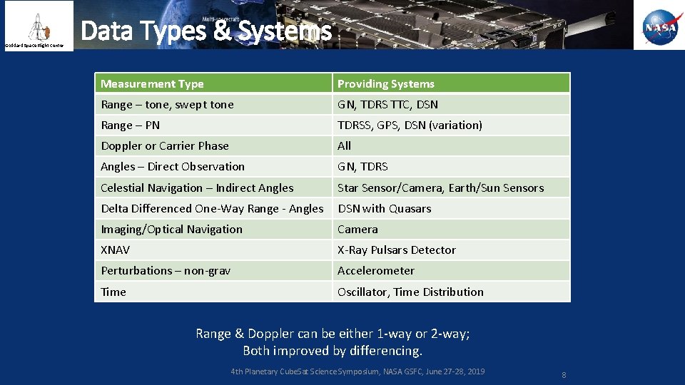 Goddard Space Flight Center Data Types & Systems Measurement Type Providing Systems Range –