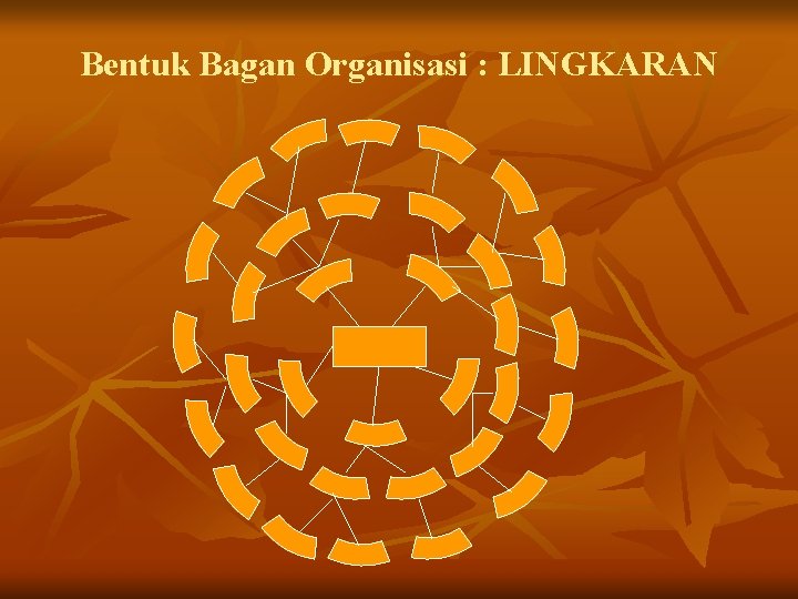 Bentuk Bagan Organisasi : LINGKARAN 