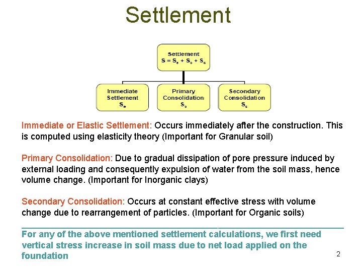 Settlement Immediate or Elastic Settlement: Occurs immediately after the construction. This is computed using