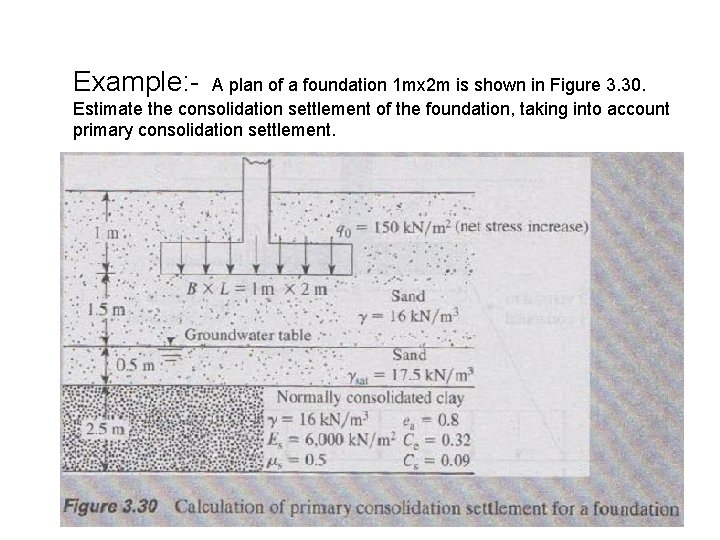 Example: - A plan of a foundation 1 mx 2 m is shown in