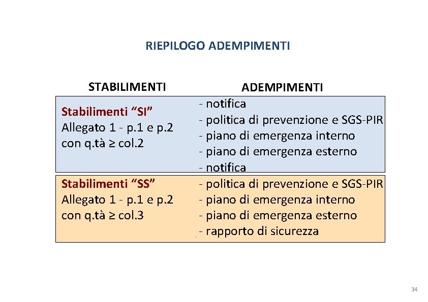 RIEPILOGO ADEMPIMENTI STABILIMENTI Stabilimenti “SI” Allegato 1 - p. 1 e p. 2 con