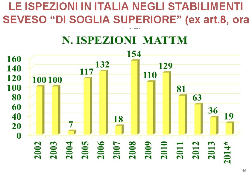 LE ISPEZIONI IN ITALIA NEGLI STABILIMENTI SEVESO “DI SOGLIA SUPERIORE” (ex art. 8, ora LE ISPEZIONI IN ITALIA NEGLI STABILIMENTI SEVESO “DI SOGLIA SUPERIORE” (ex art. 8, ora