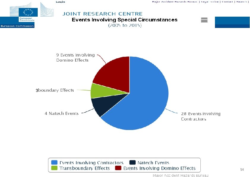 involving 54 involving 54
