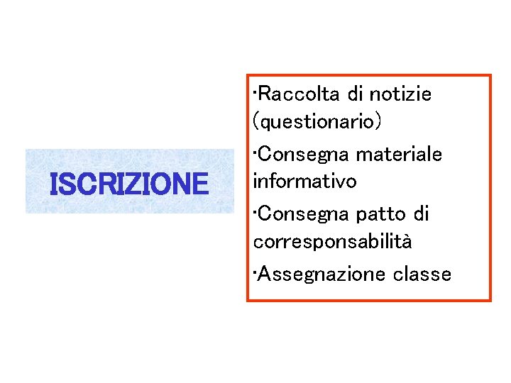 ISCRIZIONE • Raccolta di notizie (questionario) • Consegna materiale informativo • Consegna patto di