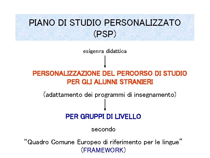 PIANO DI STUDIO PERSONALIZZATO (PSP) esigenza didattica PERSONALIZZAZIONE DEL PERCORSO DI STUDIO PER GLI