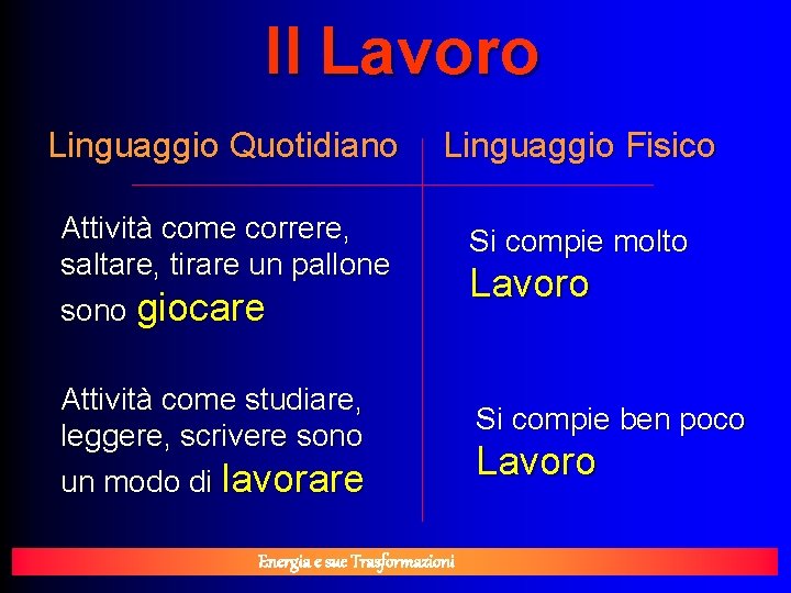 Il Lavoro Linguaggio Quotidiano Linguaggio Fisico Attività come correre, saltare, tirare un pallone sono