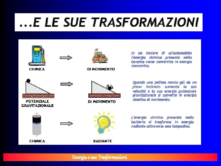 Energia e sue Trasformazioni 