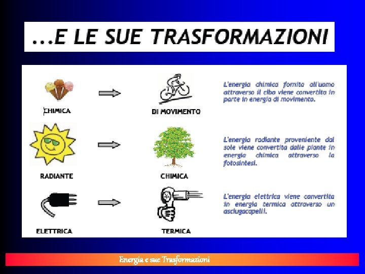 Energia e sue Trasformazioni 