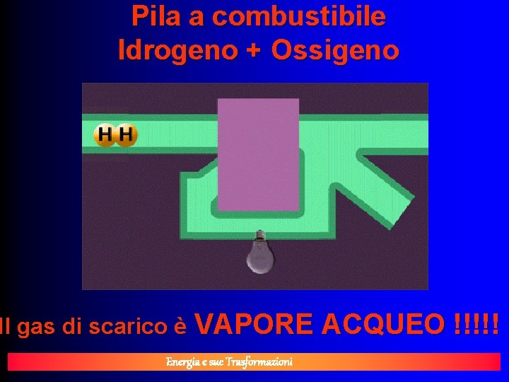 Pila a combustibile Idrogeno + Ossigeno Il gas di scarico è VAPORE ACQUEO !!!!!