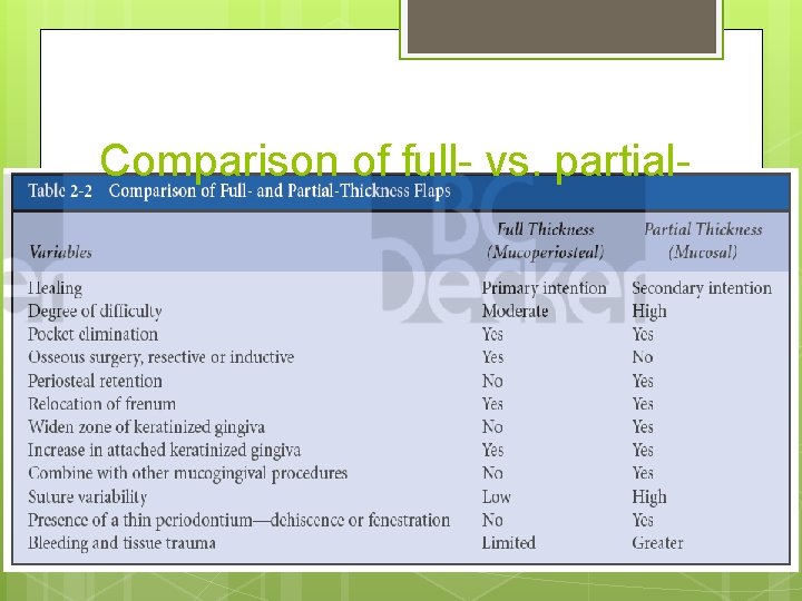 Comparison of full- vs. partial- 